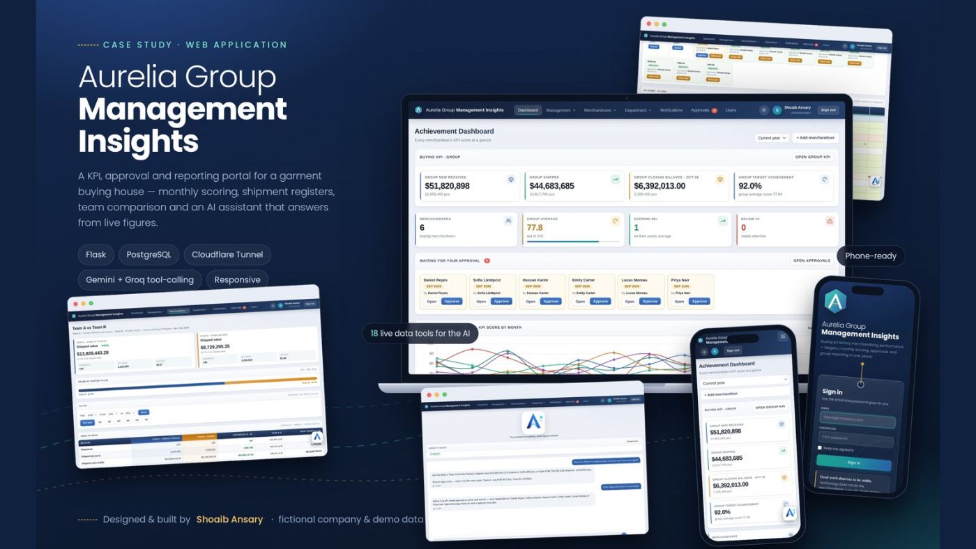 Aurelia Group Management Insights